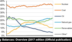 Источники производства электричества в мире,IEA World Energy Balances: Overview (2017 edition)